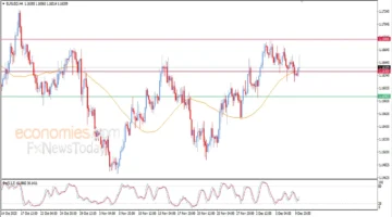 تحديث سعر اليورو مقابل الدولار اليوم 10-12-2025 وأبرز التغيرات